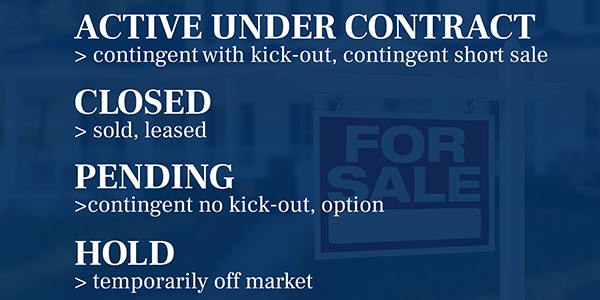 What Does Contingent Mean In Real Estate - Contingent
